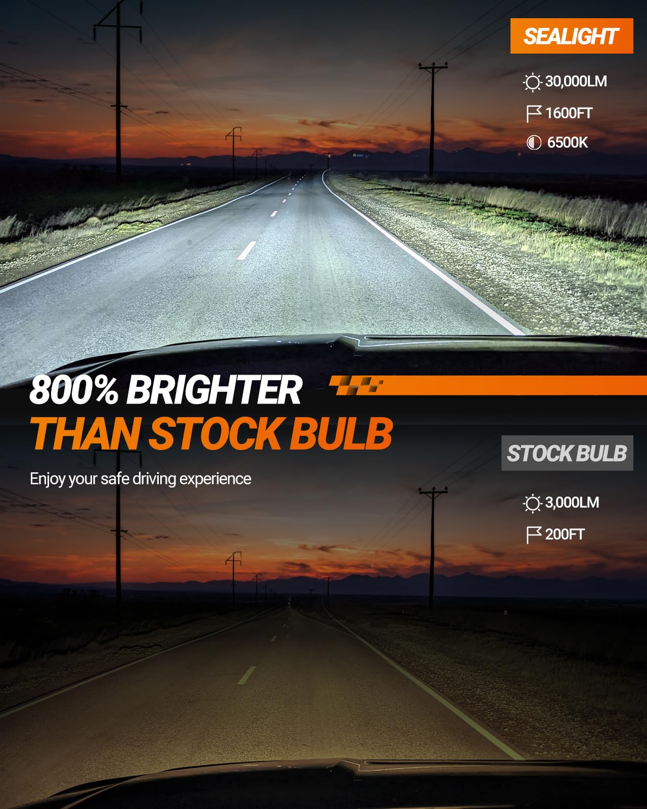 SEALIGHT 9006/HB4 LED Bulbs, 30000LM Bright White, 6500K Cool, 60000 Hours Lifespan, Plug-N-Play, 2