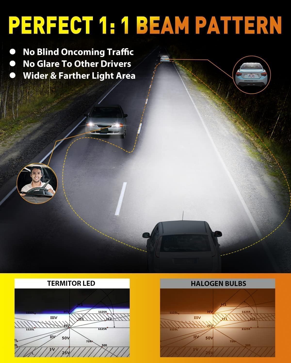 Termitor 9008 H13 LED Bulbs, 70,000LM, 6500K Pure White, Easy Plug-N-Play, IP68 Waterproof, Pack of 2