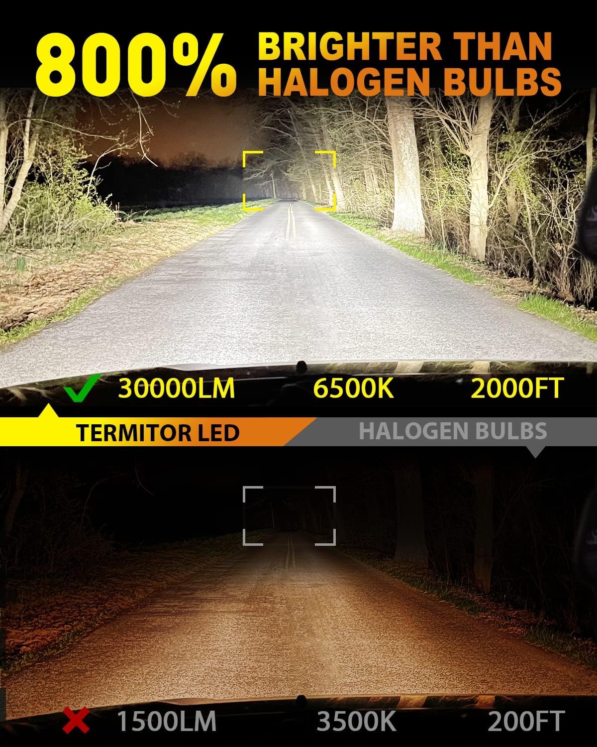 Termitor H7 Bulbs, 40,000LM Brightness, 6500K Cool White, 1:1 Halogen Size, Easy Install, Pack of 2